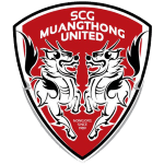 Muangthong Utd